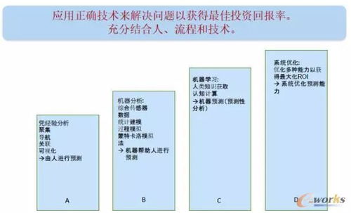 工業(yè)4.0背景下PLM的技術(shù)發(fā)展趨勢及其在企業(yè)資產(chǎn)管理中的應(yīng)用