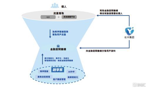 優(yōu)卡集團(tuán)遞表港交所 年營收超3億，26歲創(chuàng)始人獲上億派息，技術(shù)服務(wù)驅(qū)動增長