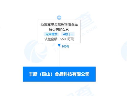 金龍魚(yú)在昆山設(shè)立食品科技子公司，強(qiáng)化技術(shù)服務(wù)體系