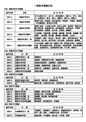北京市第一類及貼敷類醫療器械管理現狀與解析